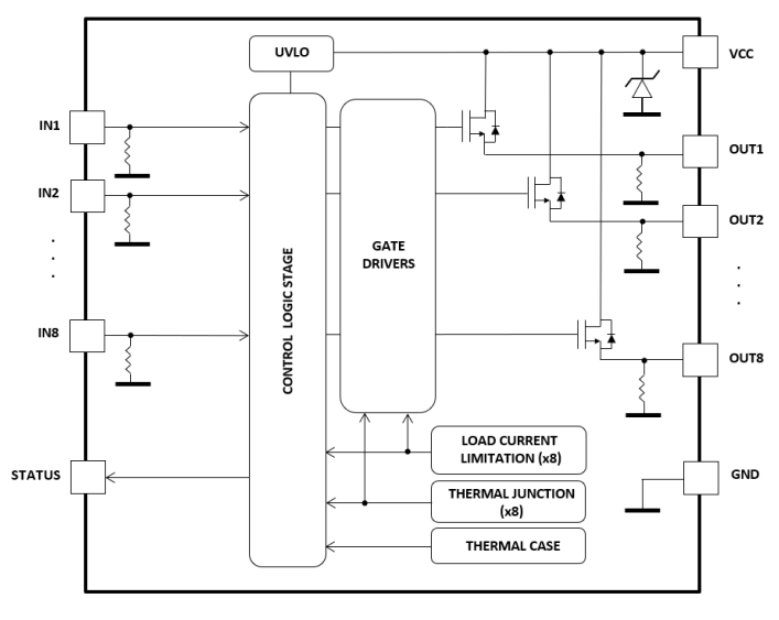 Blockdiagramm - STMicroelectronics IPS8160HQ Oktale High-Side-Treiber